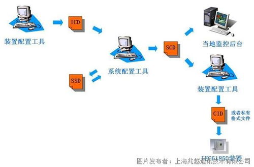 兆越智能變電站IEC61850交換機 守護電力系統(tǒng)網(wǎng)絡(luò)安全的基石
