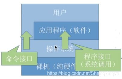 操作系統用戶態進入內核態的方式 中斷、異常與系統調用的解析及其科技推廣與應用服務