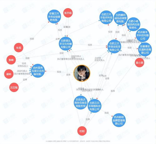 瘋狂小楊哥 一億買樓后，再陷一億賠償風波？